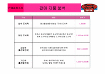 [사업계획서] 도시락편의점 사업계획서-7