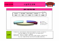 [사업계획서] 도시락편의점 사업계획서-10