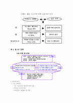 [유통관리] 2004년 코엑스(COEX) 한국 국제주류유통 박람회를 다녀와서-10