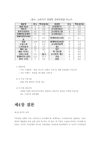 [유통관리] 2004년 코엑스(COEX) 한국 국제주류유통 박람회를 다녀와서-16