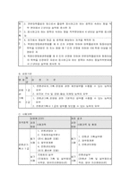 [컨벤션산업] 전시컨벤션산업 `BEXCO`벡스코 분석-8