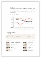 [조직구조론] SK텔레콤 조직구조-6