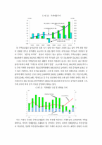 [경제학사] 리카도분배론의 현대적 의의-9