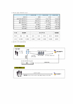 [경영분석] 엔씨소프트(NCSOFT) 분석-9