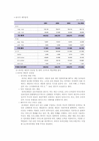 [경영분석] 엔씨소프트(NCSOFT) 분석-10