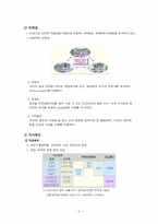 [인사관리] 포스코 인사관리-9