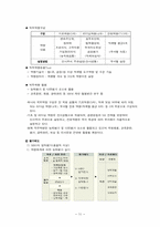 [인사관리] 포스코 인사관리-11