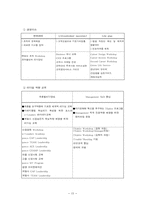 [인사관리] 포스코 인사관리-15