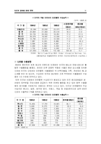 [국제경영전략](주) HJC홍진크라운의 글로벌성공전략-9