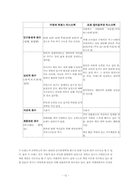 [마케팅전략] 태평양 미래파 `에센스마스크` vs 애경 포튠 `멀티솔루션마스크` 비교분석-12