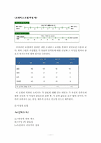 [소비자행동론] 태도-12