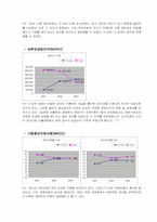 [기업재무전략] 정유업체 S-OIL과 SK(주)-10