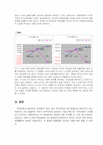 [기업재무전략] 정유업체 S-OIL과 SK(주)-11