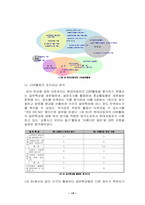 [졸업][윤리경영] 공익마케팅을 통한 현대자동차의 이미지 제고전략-16