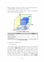 [졸업][윤리경영] 공익마케팅을 통한 현대자동차의 이미지 제고전략-17