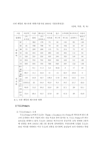 [마케팅조사] 아웃백 마케팅조사-19