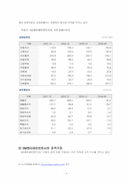 [국제마케팅] SM엔터테인먼트사의 보아를 통해본 글로벌마케팅전략-7