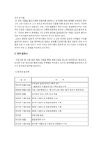 [경영학] 대우그룹와 김우중씨의 흥망성쇠-4