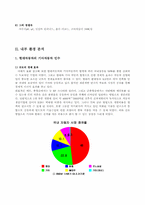 [마케팅관리] 오피러스의 마케팅믹스와 제품믹스-9