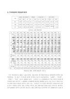 [마케팅관리] 오피러스의 마케팅믹스와 제품믹스-14