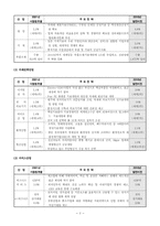 [경제정책론] 2010산업비전과 산업정책-5