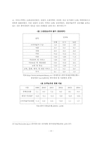 [졸업][국제경영] 중국의 해외직접투자 연구-9