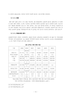 [졸업][국제경영] 중국의 해외직접투자 연구-13