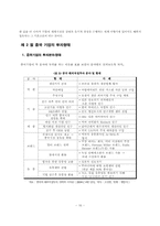 [졸업][국제경영] 중국의 해외직접투자 연구-16