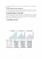 [인사관리] LG CNS의 역량개발전략-3