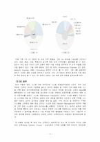 [인사관리] LG CNS의 역량개발전략-9