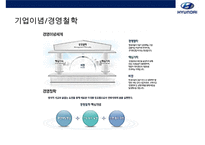 현대자동차 미국시장 경영전략-5