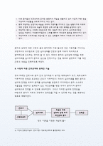 간호이론 (간호이론D형) 킹의 6개 개인체계와 5개 대인관계체계 적용, 주어진 이론에 대해 간략히 정리, 사례대상자(만성질환자 : 당뇨, 고혈압, 관절염, 암환자 등)를 선정한 후 인구 사회 및 생활습관특성 기술,중요 개념을 적용하여 대상자 사정, 사정에 따른 간호문제와 중재안 기술, 결론제시-이론적용에 대한 본인의 의견중심(간호이론)-10