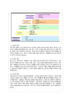 [인간행동과 사회환경 B형] 아들러 이론과 매슬로 이론의 이론적 공통점과 차이점에 대하여 ~-9