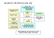 애니메이션산업과 원소스멀티유져전략 OSMU Strategy-13