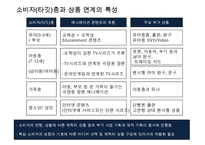 애니메이션산업과 원소스멀티유져전략 OSMU Strategy-17