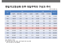 박정희 대통령경제개발새마을운동경제사-13