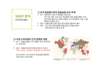 BEYOND 비욘드 기업분석과 비욘드 마케팅 SWOT,STP,4P전략분석및 향후전망과 전략제안 PPT-11