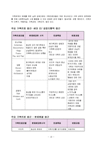 사회복지 실천과정(중기단계) 완성-10