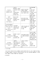 사회복지 실천과정(중기단계) 완성-11