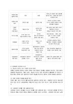 [인권법 C형] 사회권에 따른 국가의 의무에 대해 설명하시오-4