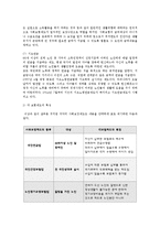 생활법률3공통) 미성년 자녀가 있는 부부가 이혼을 하면 신분과 재산, 자녀의 친권과 양육에 관하여 어떠한 변화가 생기는가0k-9