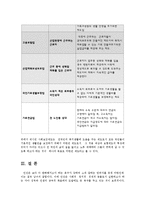 생활법률3공통) 미성년 자녀가 있는 부부가 이혼을 하면 신분과 재산, 자녀의 친권과 양육에 관하여 어떠한 변화가 생기는가0k-10