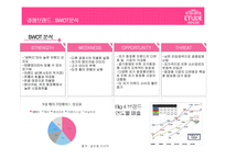 국내외 화장품 시장현황과 에뛰드하우스 마케팅전략-16