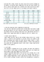 SONY 소니 기업상황분석과 SWOT분석/ 소니 기업위기상황분석/ 소니 위기극복전략 제안-11