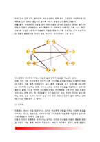 [생태학적 이론] 브론펜브레너(Bronfenbrener)의 생태학적 체계이론, 엘더(Elder)의 생애이론, 생태학적 이론에 대한 평가 - 아동발달의 생태학적 접근방법-4