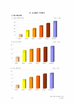 [관광개발] 오크벨리 관광자원개발 사례-8