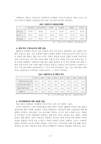 [한국경제] 한국경제의 현황과 위기극복방안-6