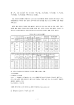 [국제통상] 한국기업의 중국진출전략- 현지화를 중심으로-3