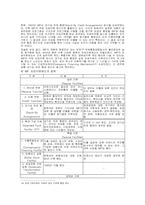 [정치경제학] 공황이론과 IMF사태-11