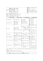 [정치경제학] 공황이론과 IMF사태-13